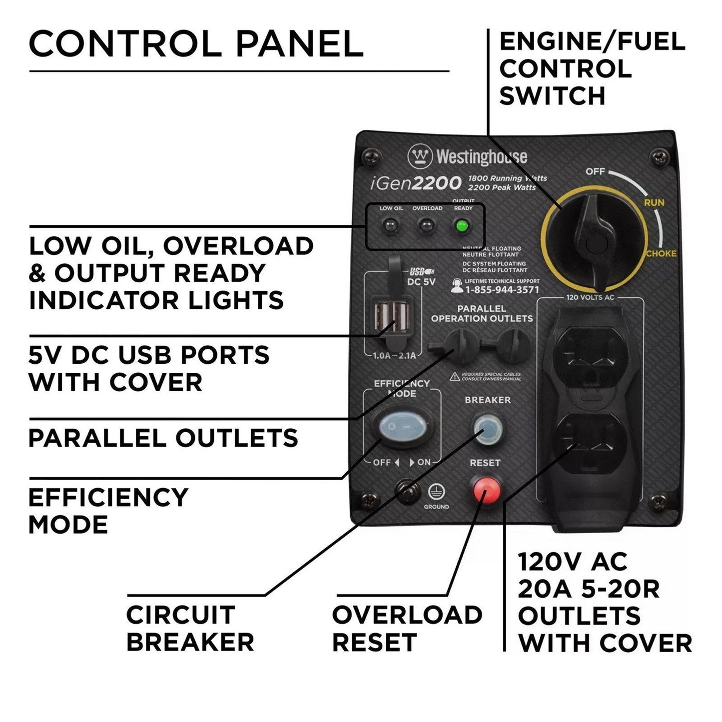 Westinghouse 2,200 Watt Gas Powered Inverter Power Generator Portable iGen2200