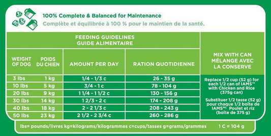 Iams Adult Dry Dog Food 50 lb ProActive Health Chicken Minichunks or Large Breed