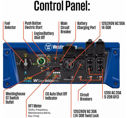 Westinghouse 12500 Peak Watt Portable Generator Tri Fuel Whole Home Power Backup