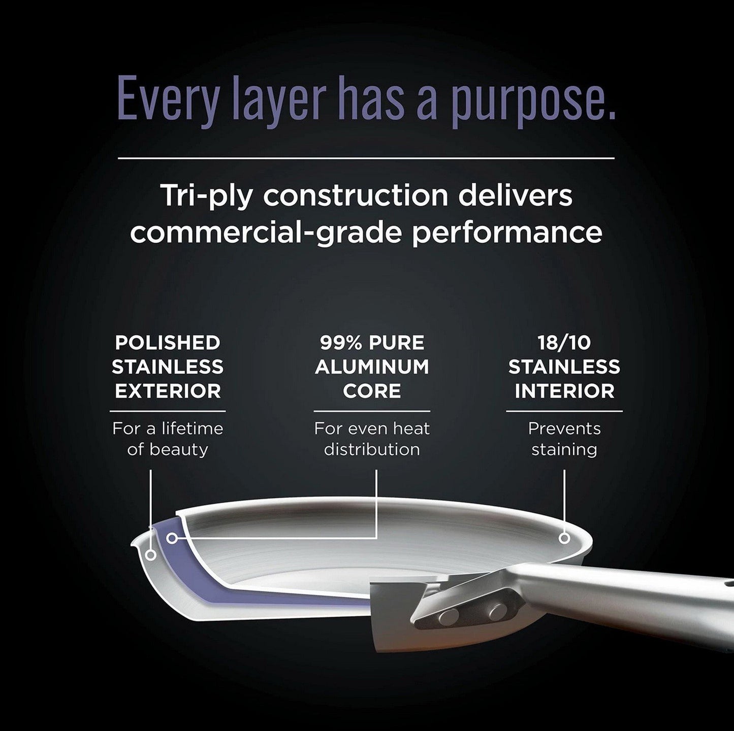 Ninja EverClad 12 pc Tri Ply Stainless Steel Cookware Set Induction Ready