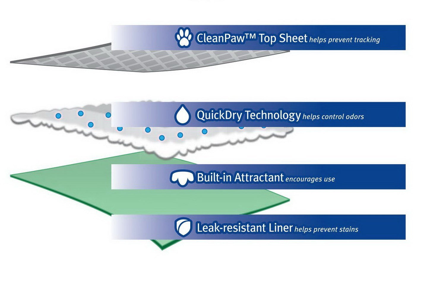Box of 120 Pet Training Pads 23" x 24" 120 ct. Housebreaking Puppy Pads