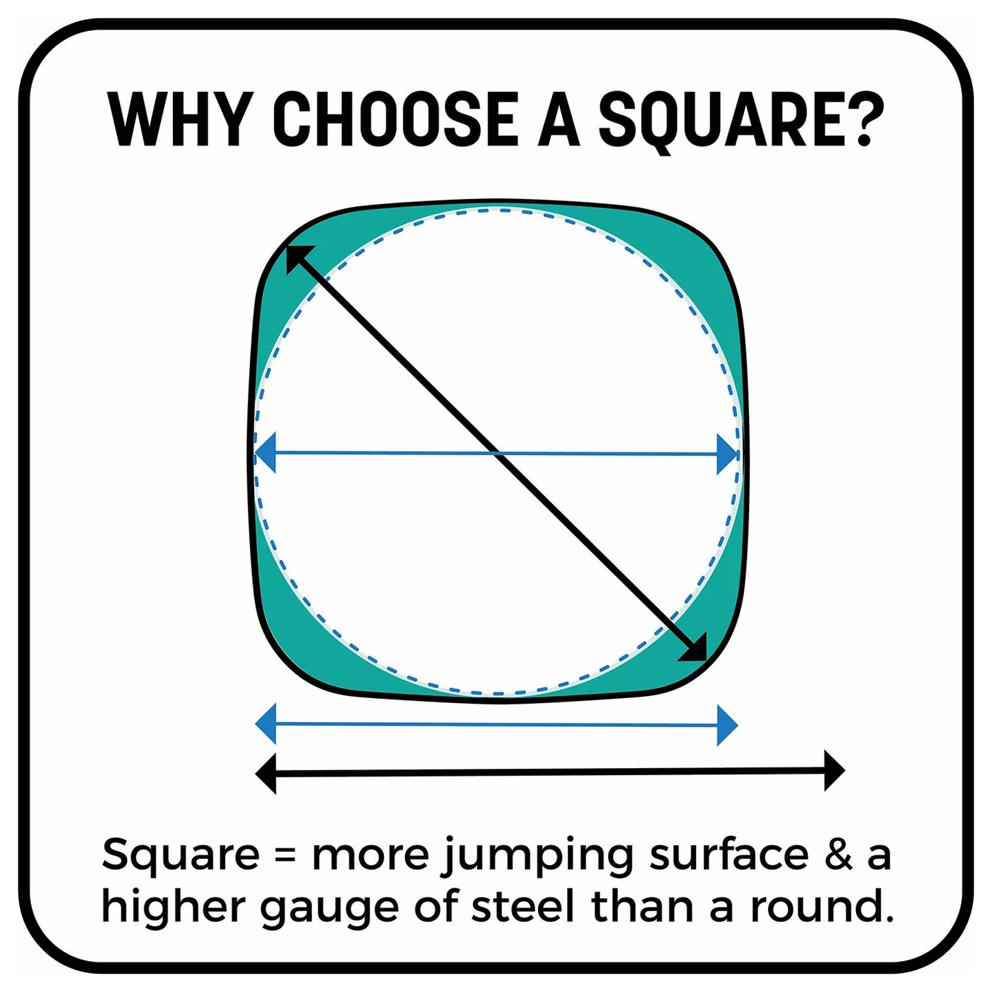15' Skywalker Trampolines Square Trampoline with Safety Enclosure Blue