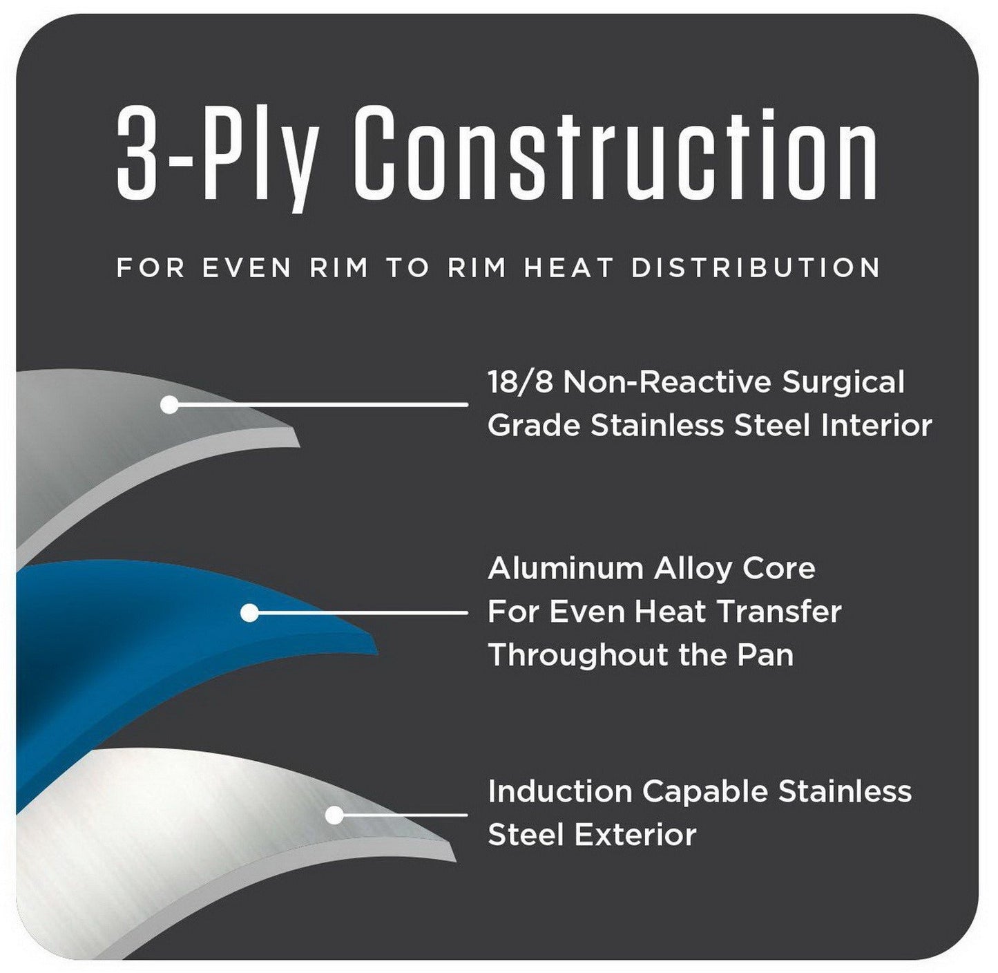 Viking 13 pc Tri-Ply Stainless Steel Cookware Set Glass Lids Induction Ready