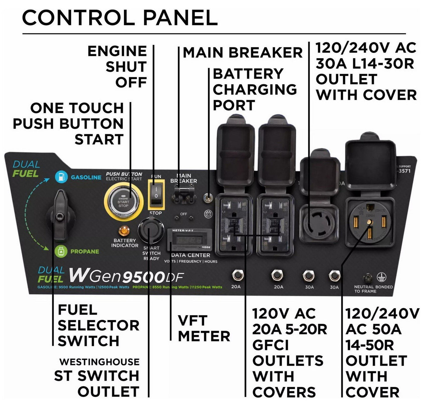 Westinghouse 12,500 Watt Portable Generator Dual Fuel Whole Home Power Backup