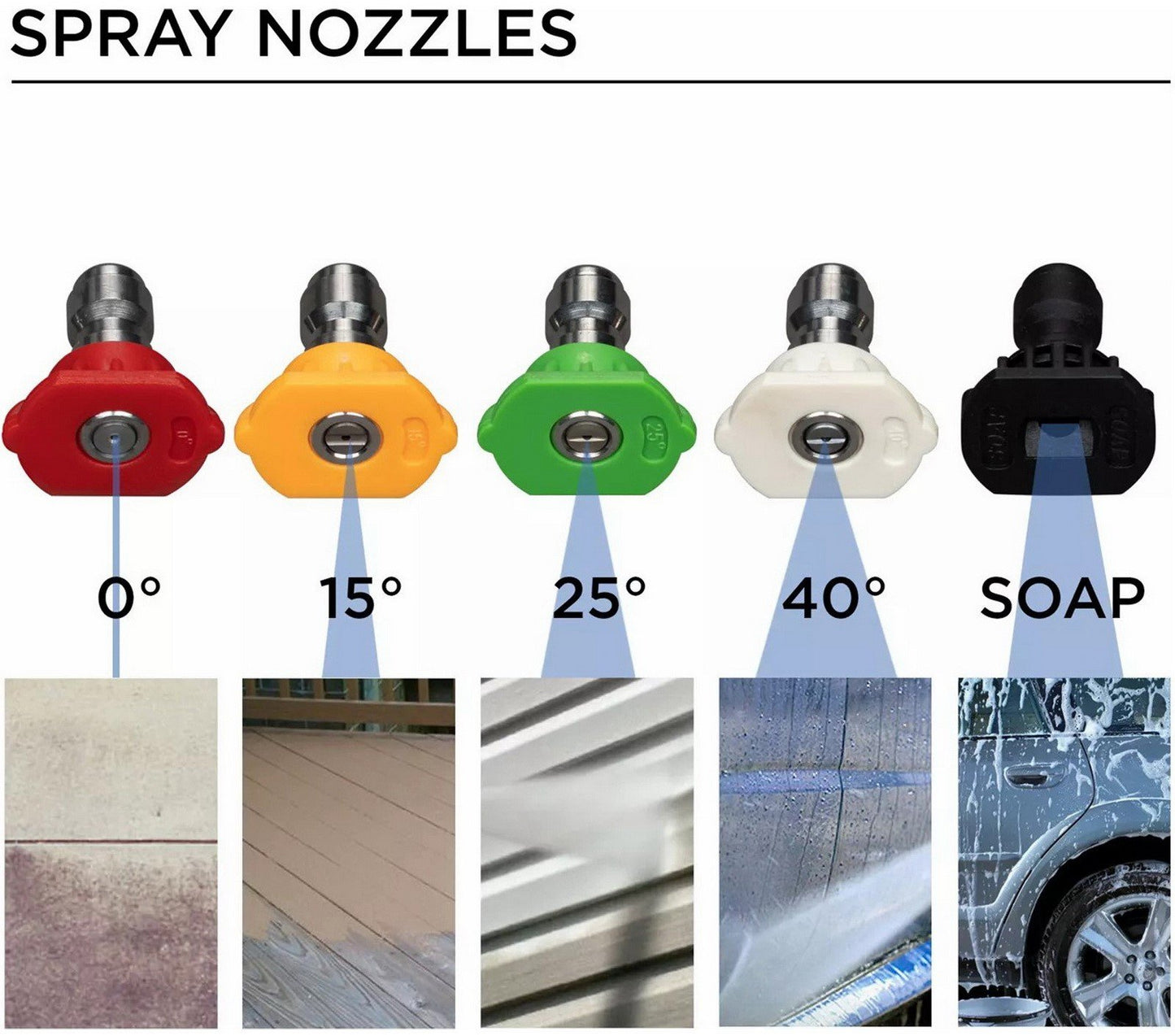 3200 PSI 2.5 GPM Gas Powered Pressure Washer with Soap Tank 5 Quick Connect Tips