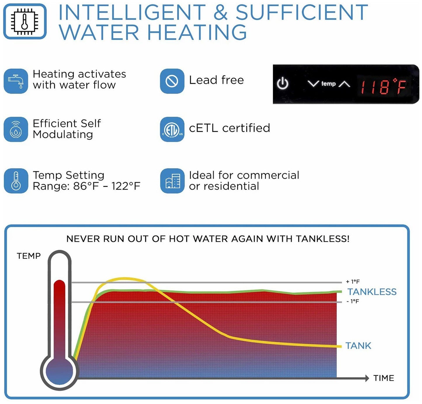 Black & Decker BD Tankless Electric Water Heater 18 24 27 36 KwH