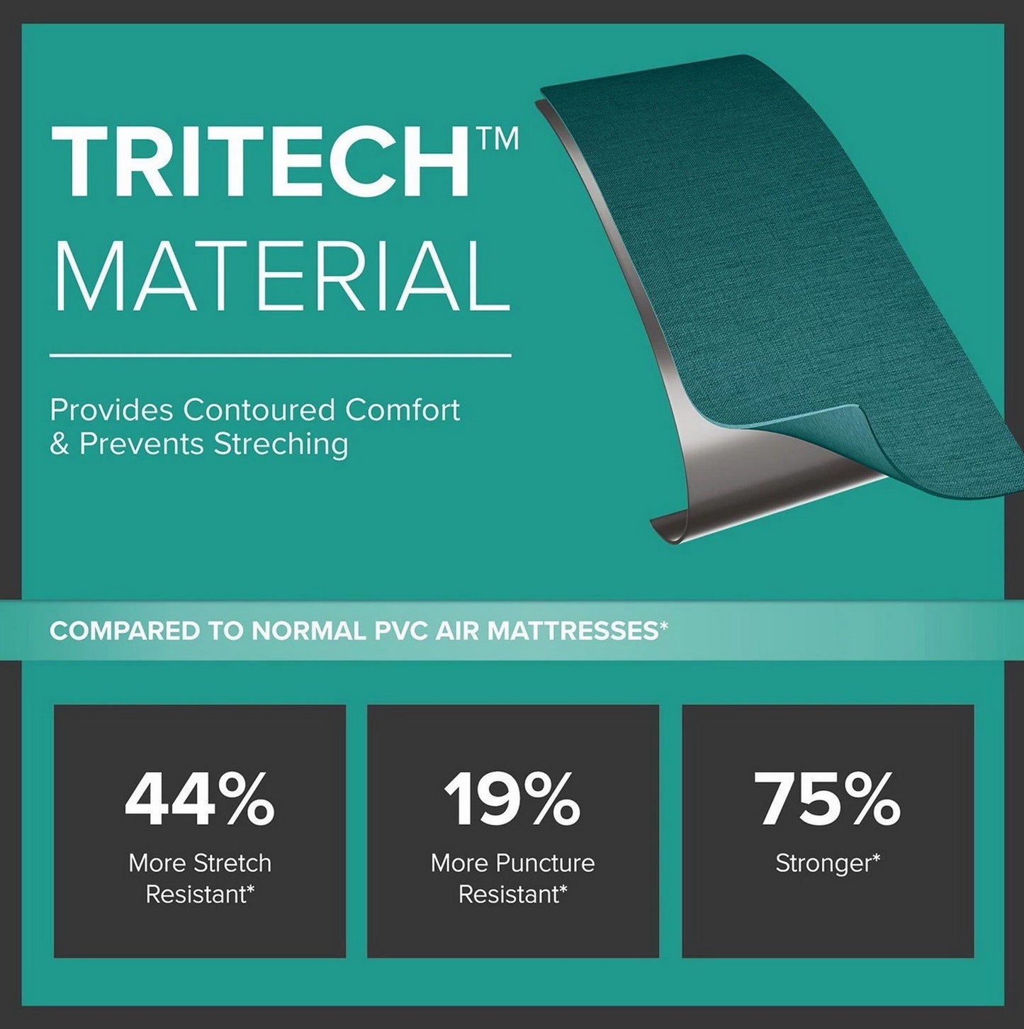 Bestway Tritech Inflatable Air Mattress King Size Bed 22" Built-in Pump & Pillow