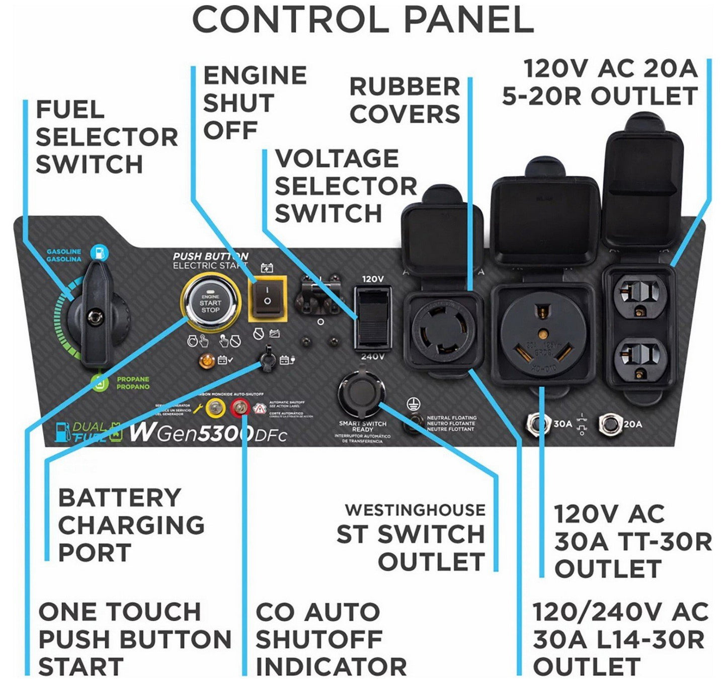 Westinghouse 6,600 Peak Watts Dual Fuel Power Generator Gas Propane Push Start