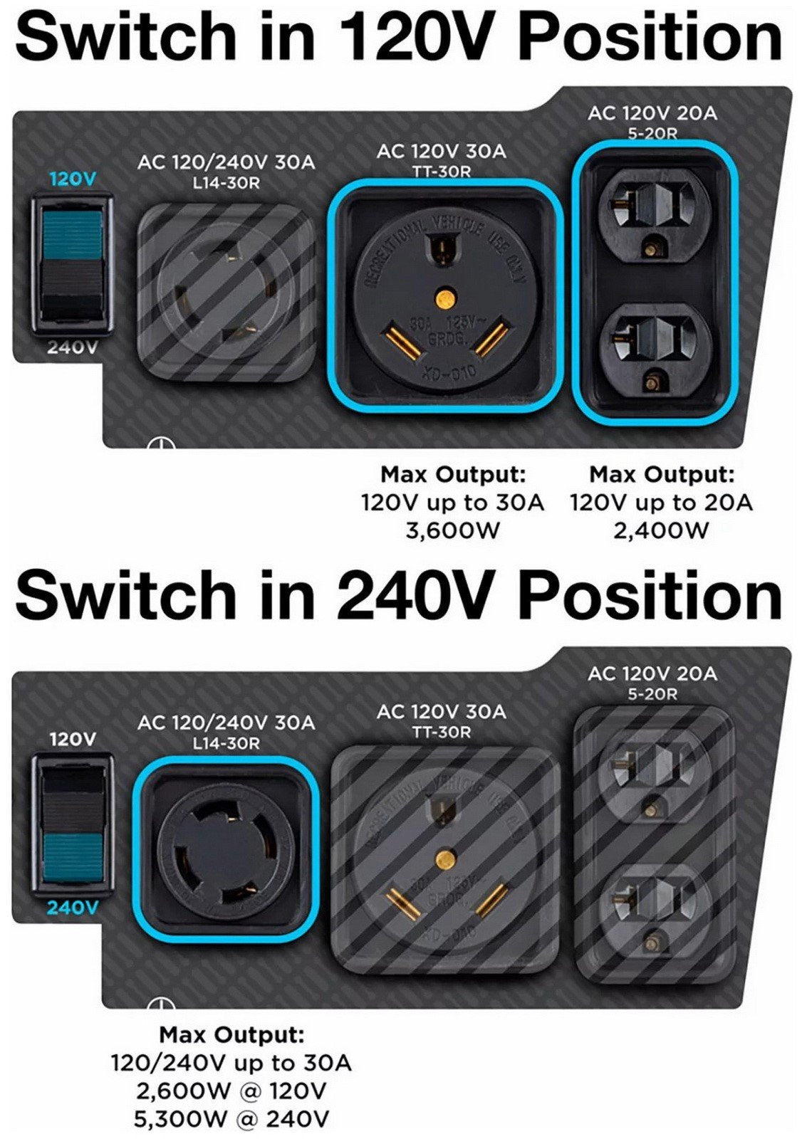 Westinghouse 6,600 Peak Watts Dual Fuel Power Generator Gas Propane Push Start