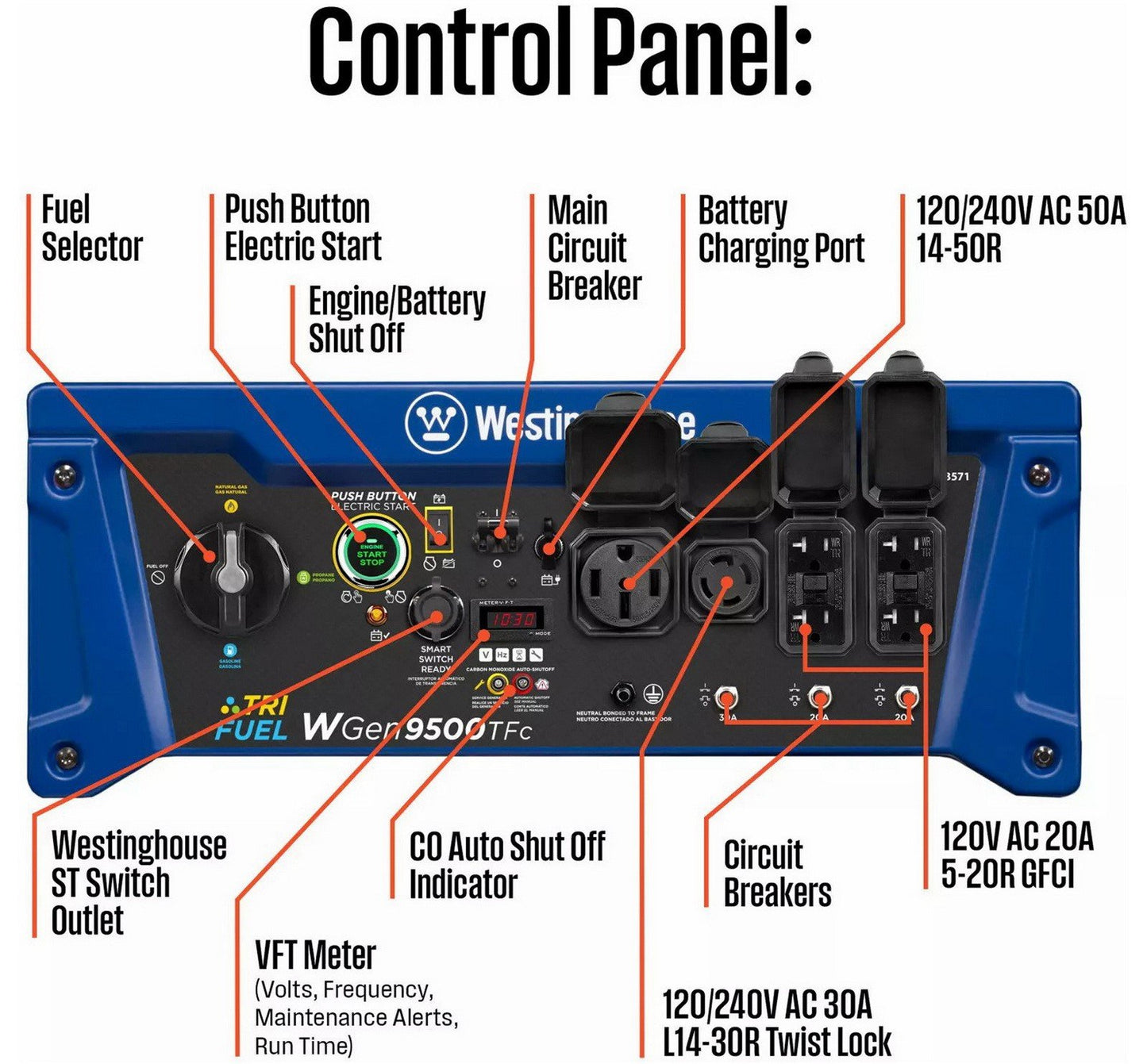 Westinghouse 12500 Peak Watt Portable Generator Tri Fuel Whole Home Power Backup