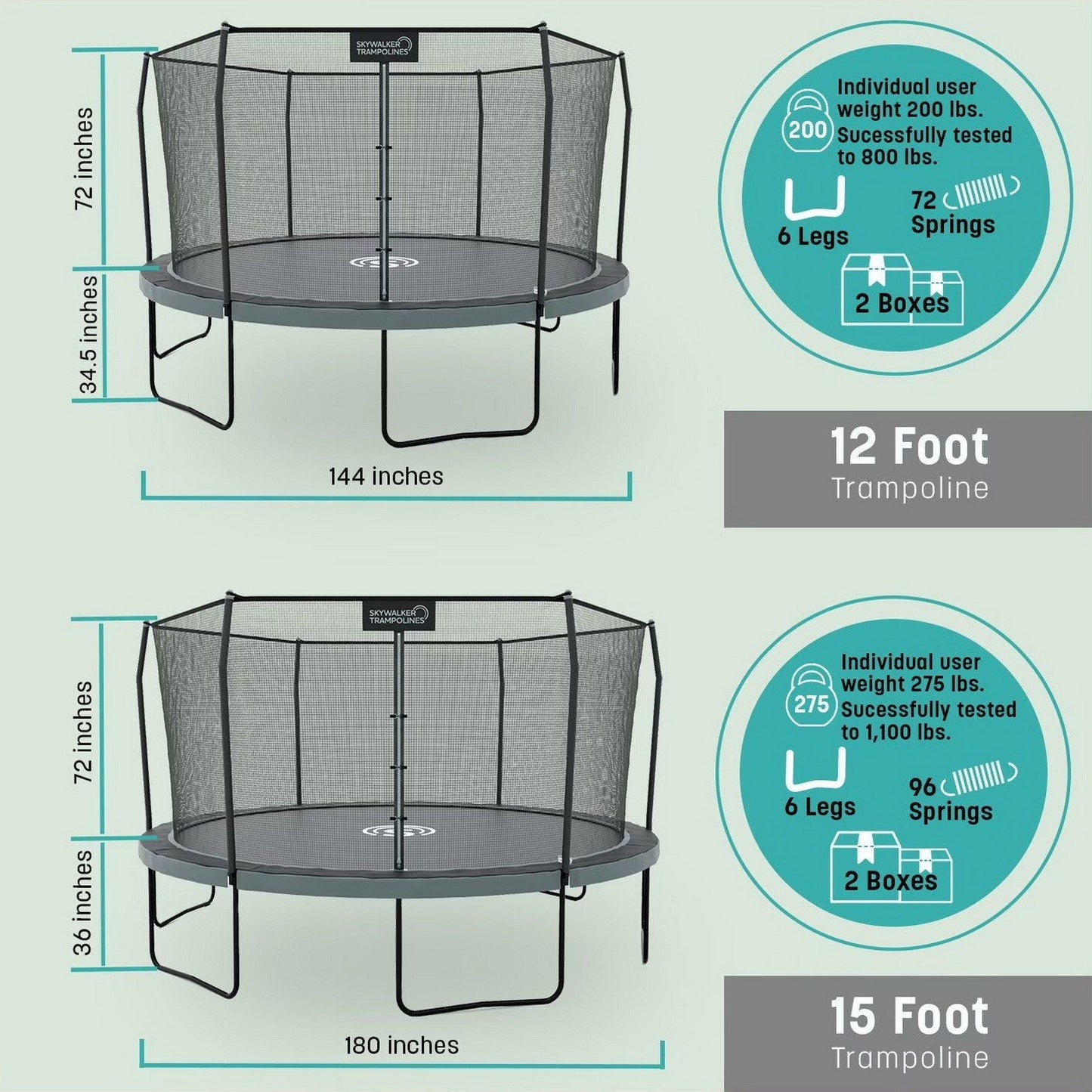 15' Skywalker Round Elite Trampoline with Ladder & Safety Enclosure