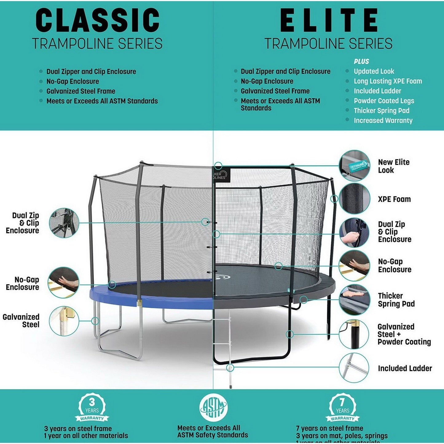 15' x 9' Huge Rectangle Skywalker Elite Trampoline & Safety Enclosure Walls