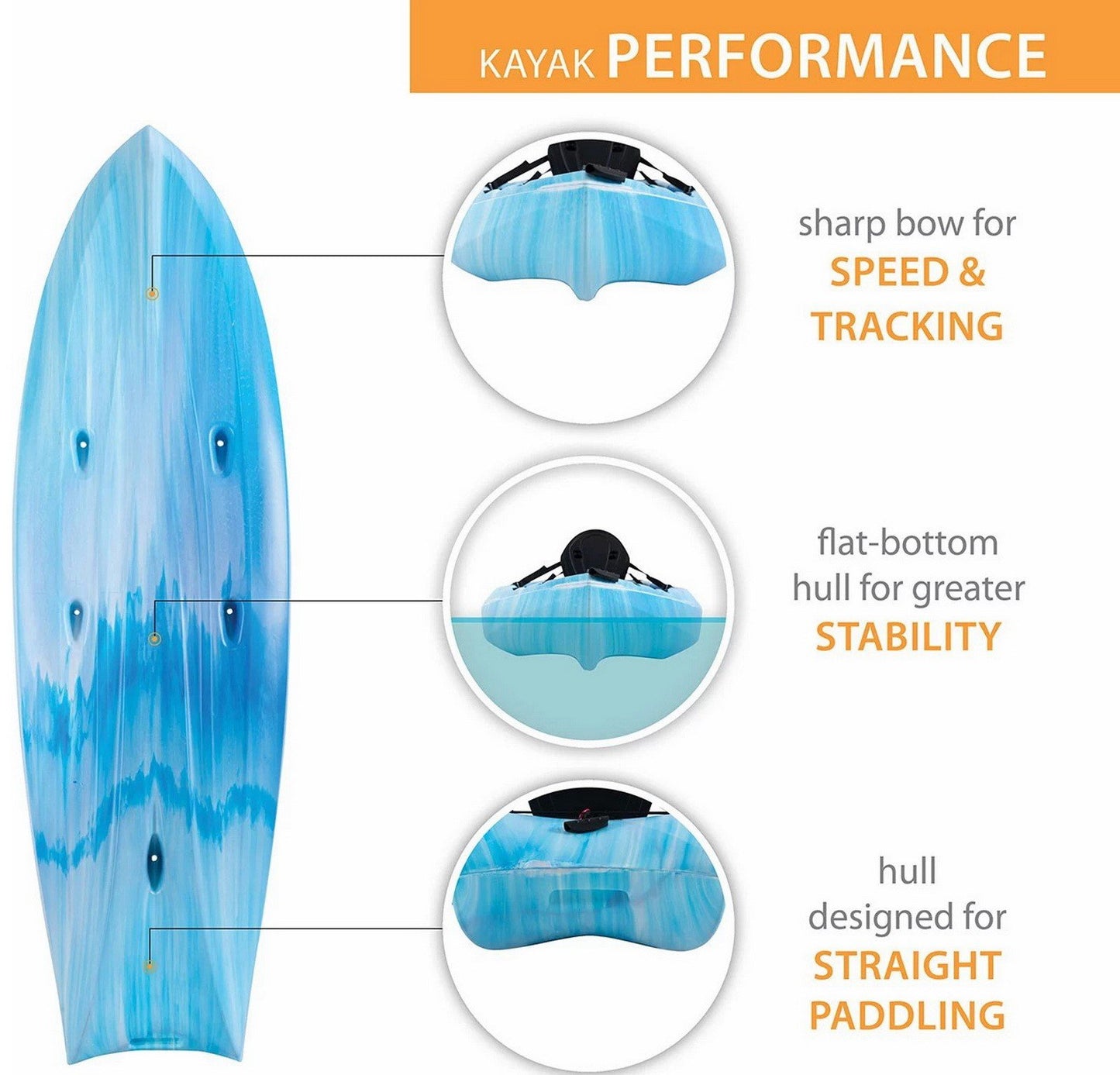 Envoy Tandem 2 Person Kayak Sit On Top Flat Bottom with Paddles 10'-6" Long