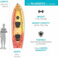 Envoy Tandem 2 Person Kayak Sit On Top Flat Bottom with Paddles 10'-6" Long