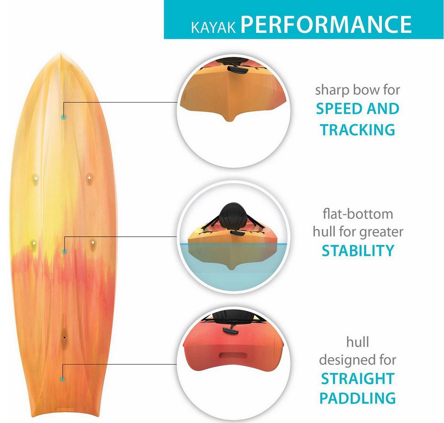 Envoy Tandem 2 Person Kayak Sit On Top Flat Bottom with Paddles 10'-6" Long